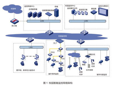 南京信息職業(yè)技術(shù)學(xué)院 打造智能化的校園安全監(jiān)控體系，賦能中國教育和科研計(jì)算機(jī)網(wǎng)發(fā)展