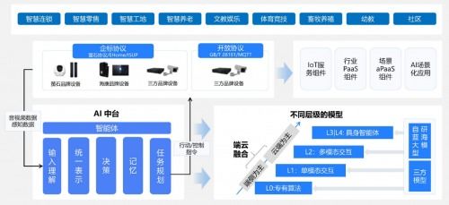 螢石網(wǎng)絡(luò)榮膺“36氪WISE2025商業(yè)之王·年度AI應(yīng)用場景突破企業(yè)”稱號(hào)，引領(lǐng)網(wǎng)絡(luò)信息技術(shù)開發(fā)新范式