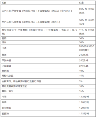 2019年18稅種最新稅率表、征收率、預征率詳解——含金銀飾品專項提示